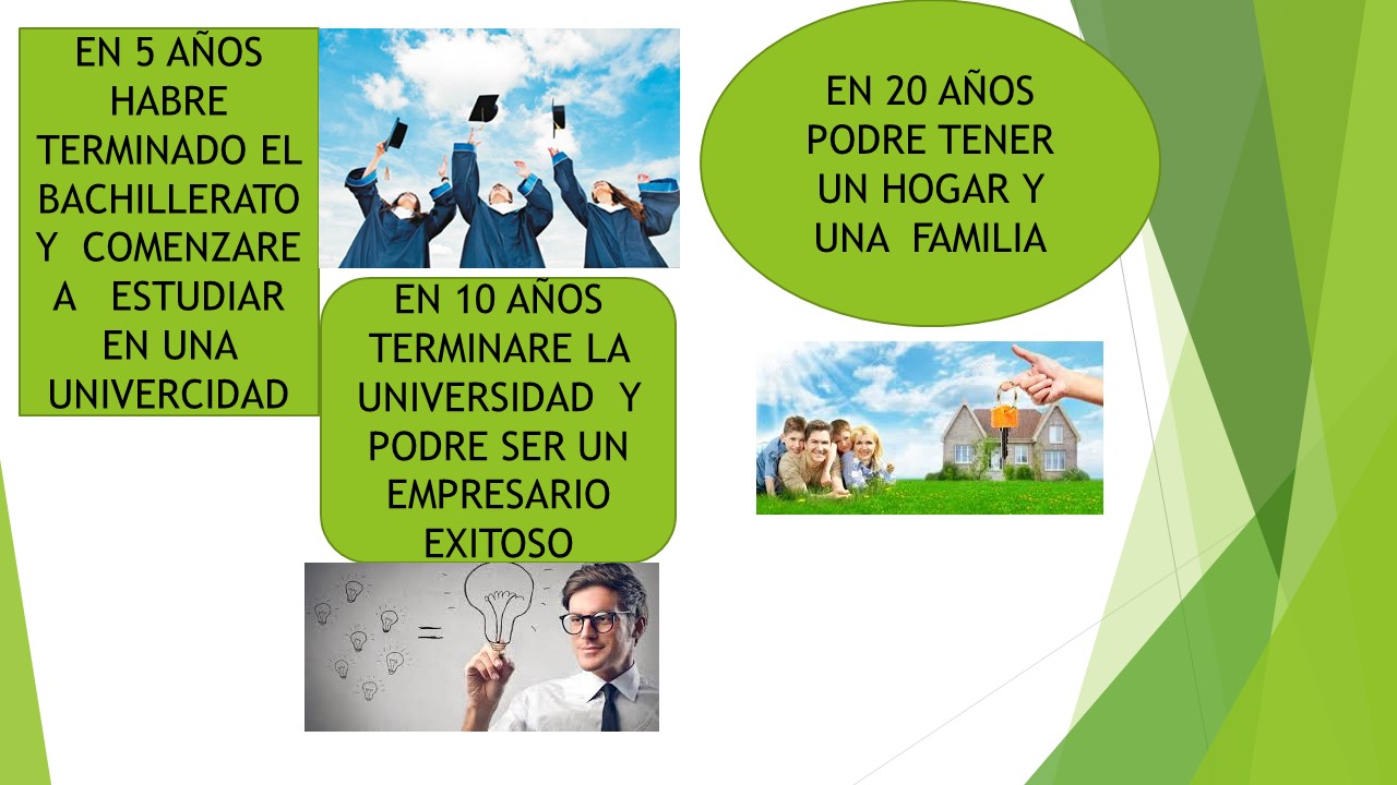 Mi Linea De Vida Proyecto De Vida