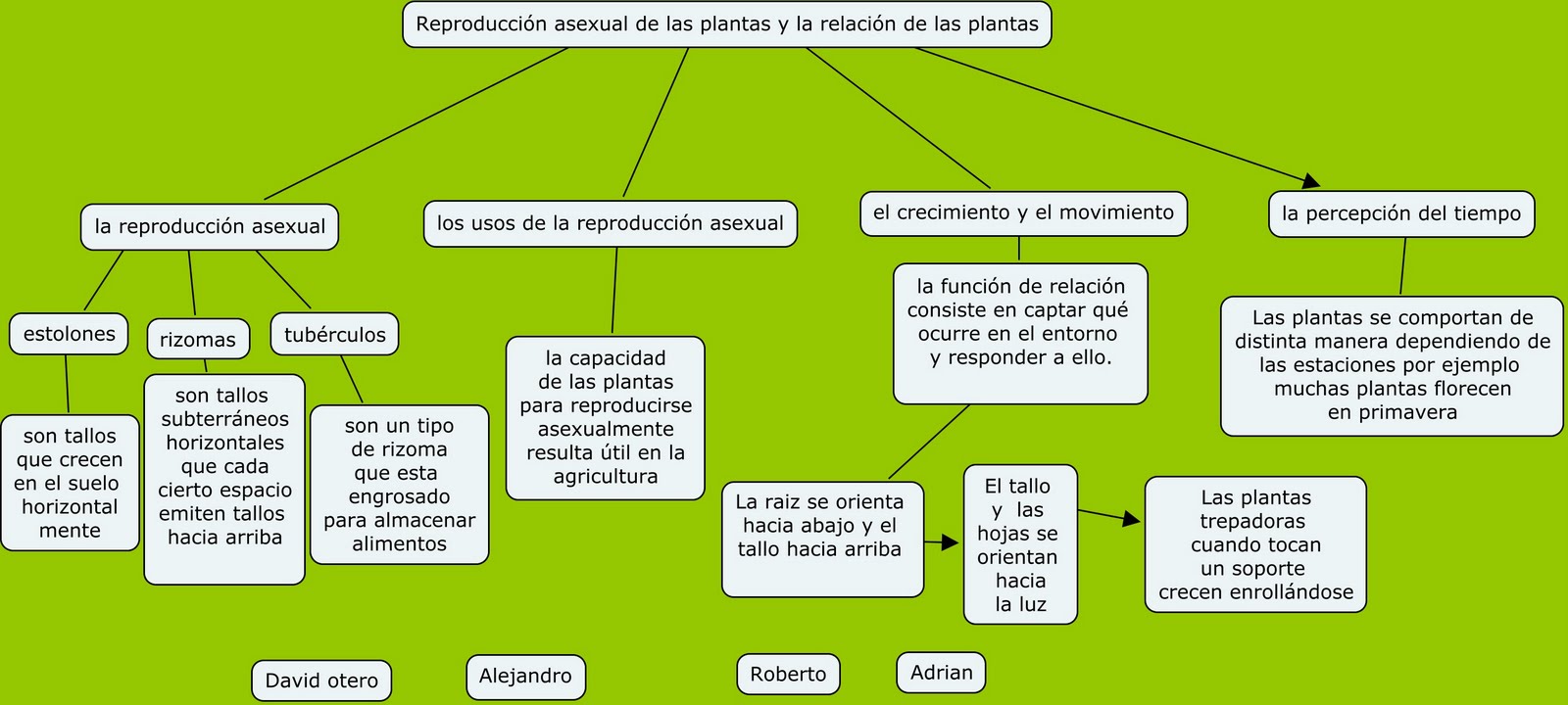 Reproduccion asexual de las plantas pdf Reproduccion asexual de las plantas pdf