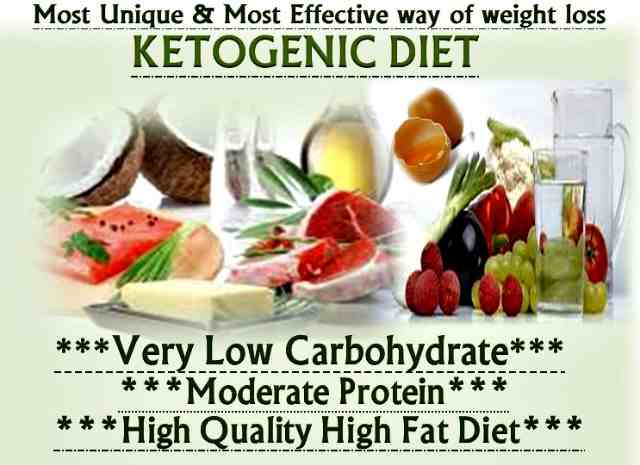 Ketogenic Diet for weight loss