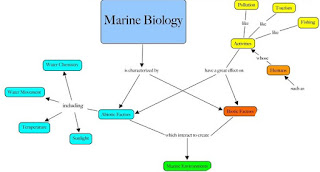 factors affecting marine organisms