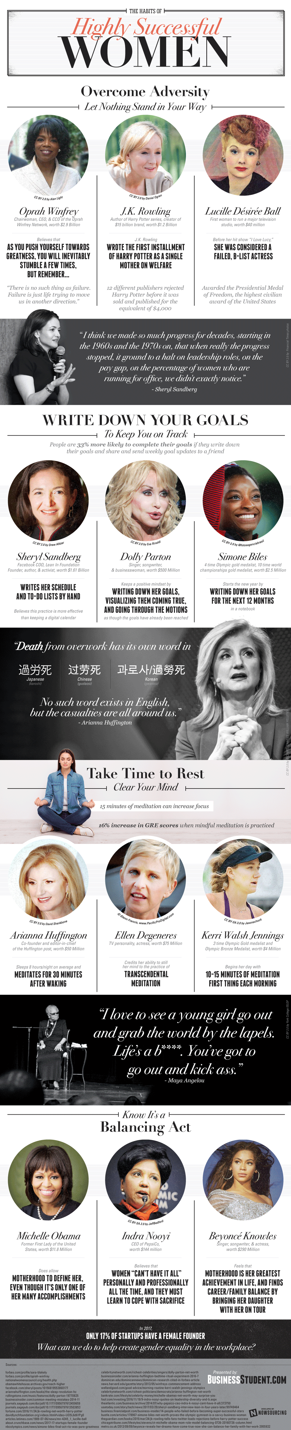 Habits of Highly Successful Women - #infographic
