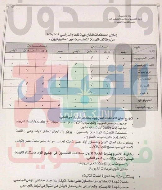 ظائف وزارة التربية والتعليم الكويتية 2019