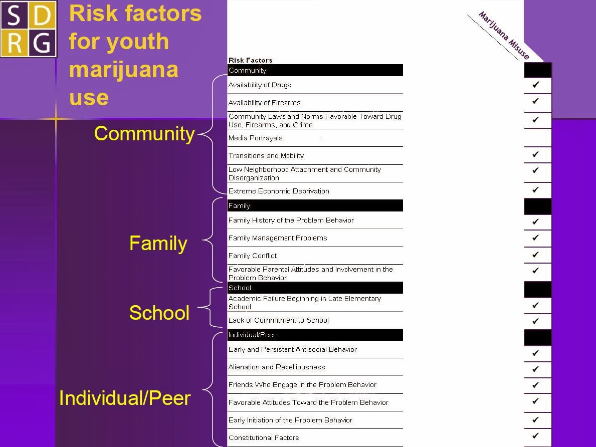 Prevention WINS: Availability & norms are strong predictors of youth ...