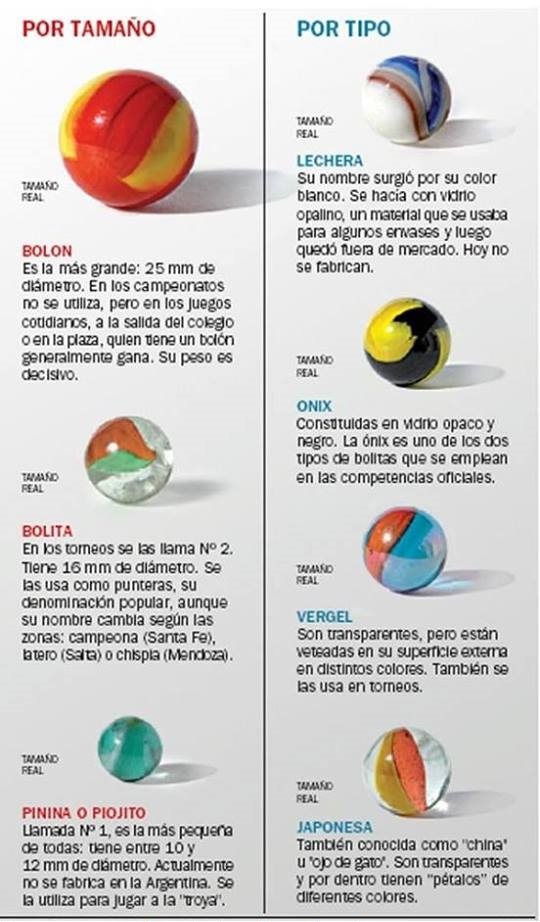 juego de la bolita