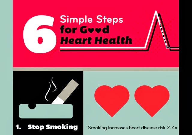 Image: 6 Simple Steps for Good Heart Health