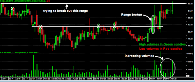 Learn Trading Technical Analysis in Mumbai call - 022-66752917: Is