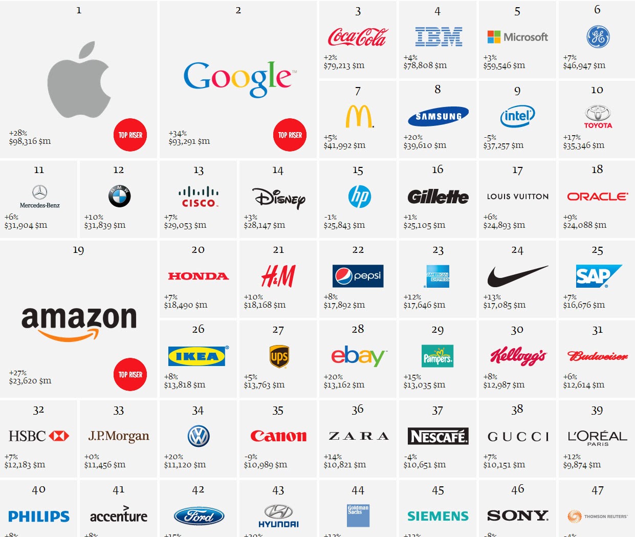 Logos De Marcas Con Sus Respectivos Nombres Imagui - vrogue.co