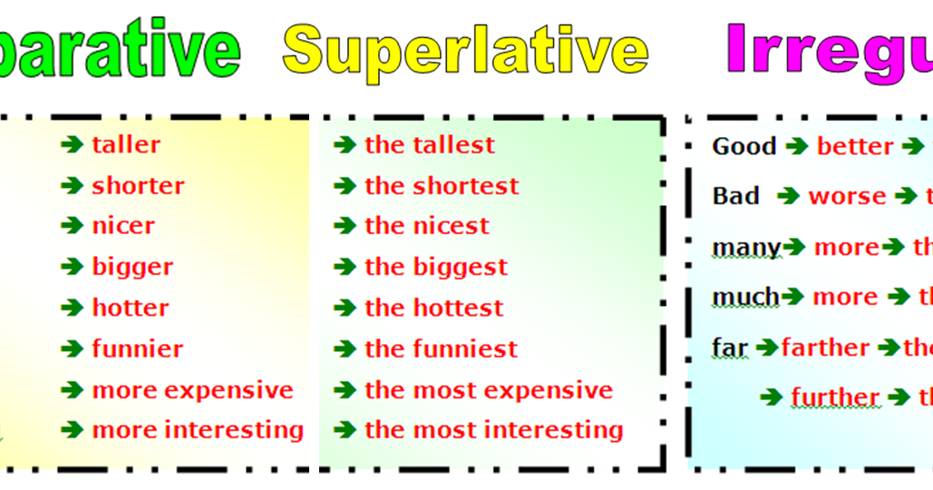 Tall comparative and superlative