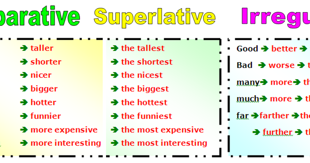 Funny comparative. Английский comparative and superlative. superlative adjectives правило. superlative form правило. superlative правило.