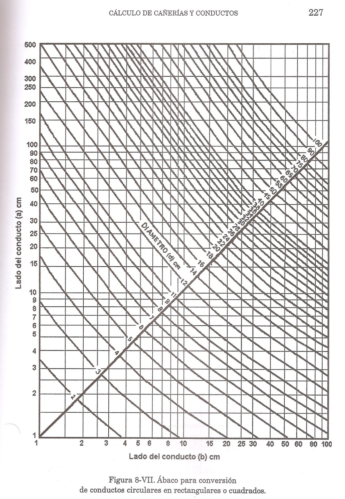 ACONDICIONAMIENTO TERMICO EN LA ARQUITECTURA CALCULO DE LAS CAÑERIAS Y ACONDICIONAMIENTO TERMICO EN LA ARQUITECTURA CALCULO DE LAS CAÑERIAS Y