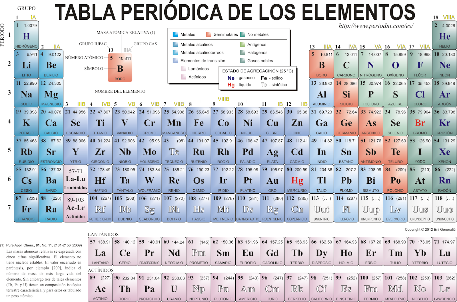 TABLA PERIODICA TABLA PERIODICA