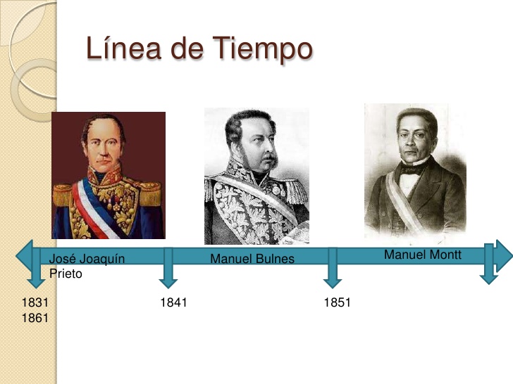 Historychile presidentes de los gob.Conservadores