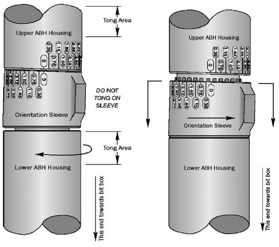 BHA Bottom Hole Assembly Dumb Iron