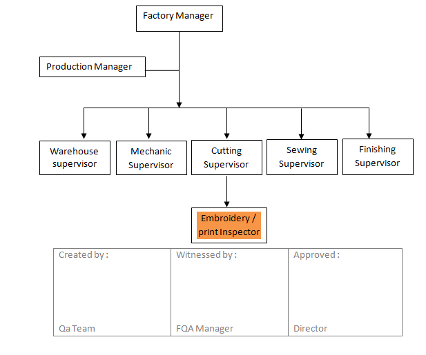 JOB DESCRIPTION EMBROIDERY / PRINTING INSPECTOR