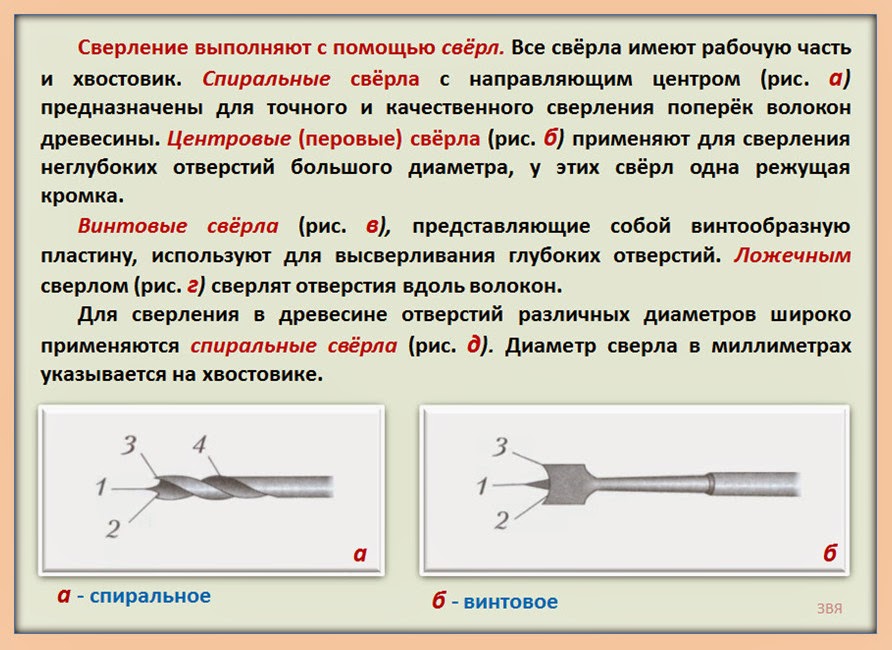 типы сверл для сверления древесины 5 видов. свёрла по технологии 5 класс. сверло для глубокого сверления. доклад сверла. типы сверл.