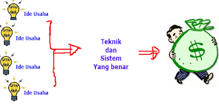 Tips Membuka Usaha Tips Membuka Usaha