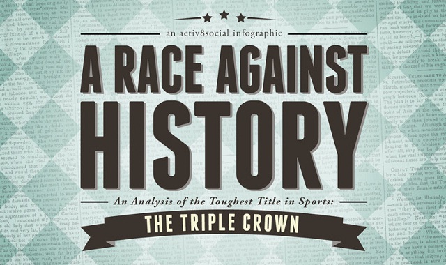 Image: A Race Against History #infographic