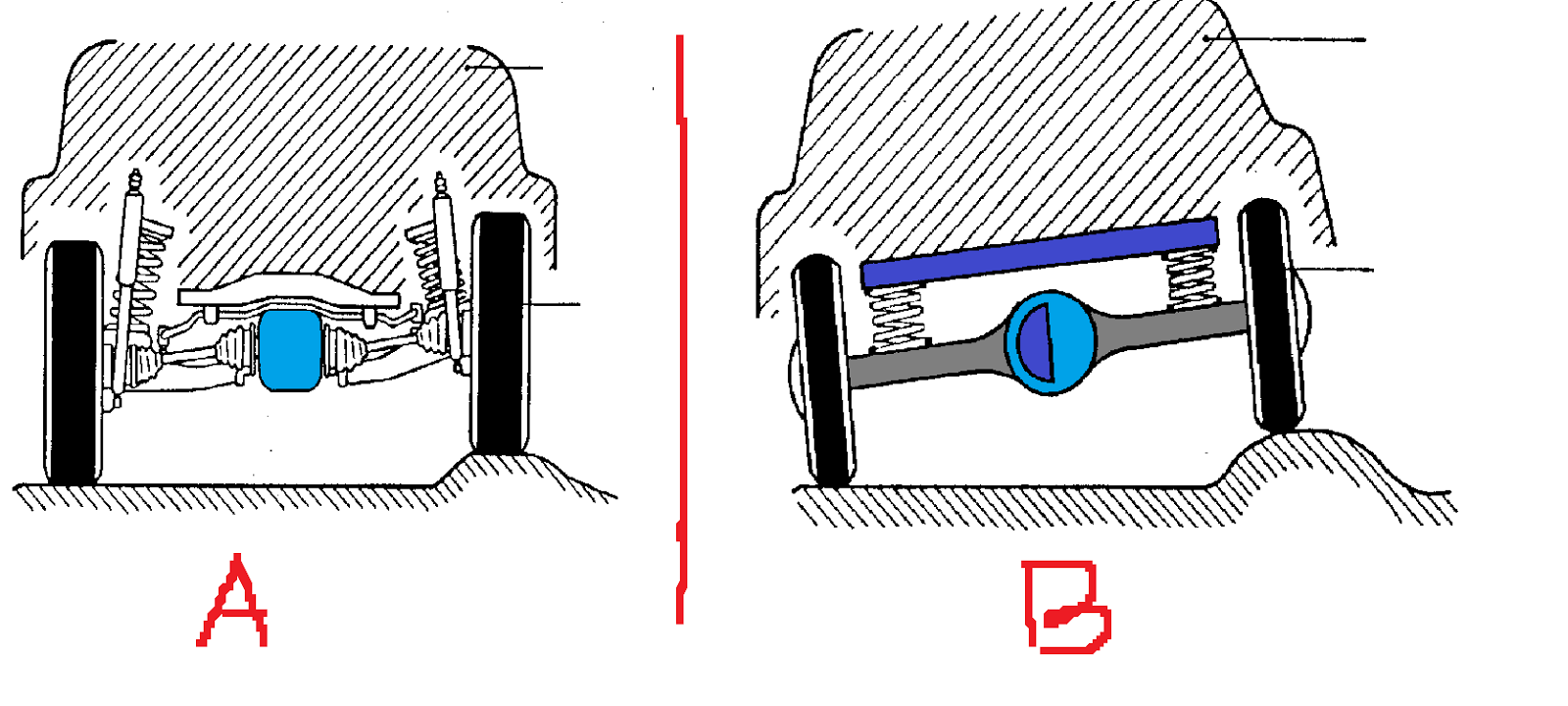 FUNGSI DAN KOMPONEN SISTEM SUSPENSI PADA KENDARAAN BERMOTOR LAKSITO