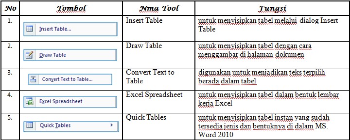 Text to table