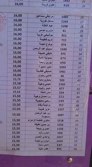 قائمة الناجحين في مسابقة أساتذة التعليم الابتدائي  لولاية بشار 2015