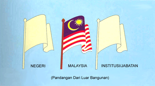 DTenggara: HARI KEBANGSAAN - KIBAR BENDERA DENGAN BETUL