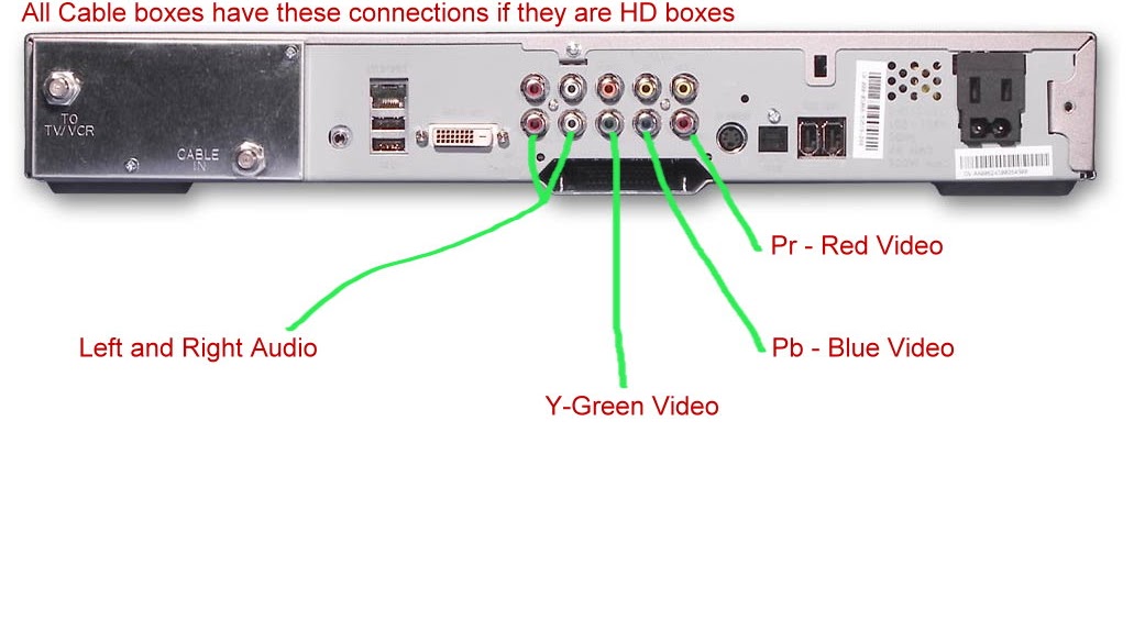 Cable Converter Box How To Connect Time Warner Cable Box Box Information Center
