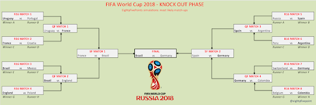 Apa yang bisa kita harapkan dari Piala Dunia FIFA ke-21?