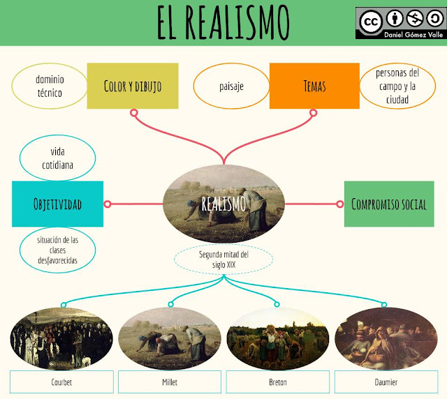 El realismo