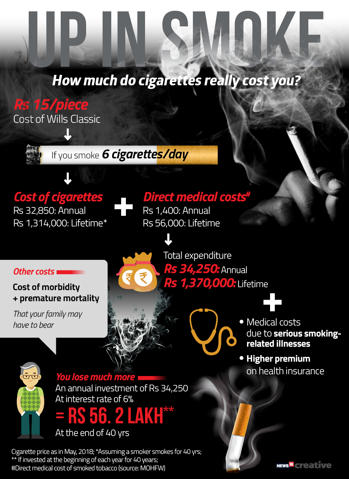 kmhouseindia How Much Do Cigarettes Really Cost You?