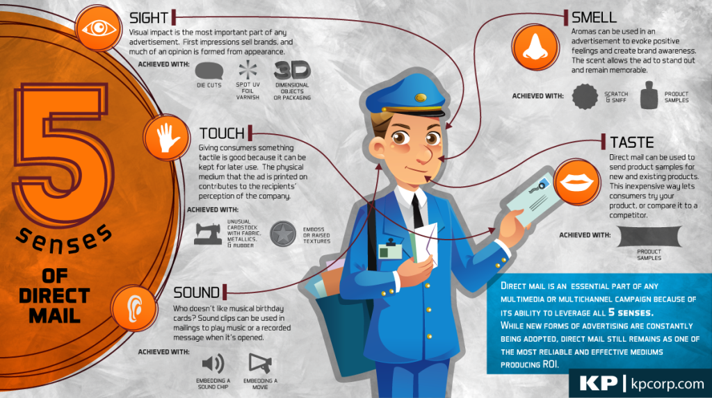 Инфографика почта. Advertisement is used to. @︎:the vid is an advertisement. Good advertising. Advertisement is used to.