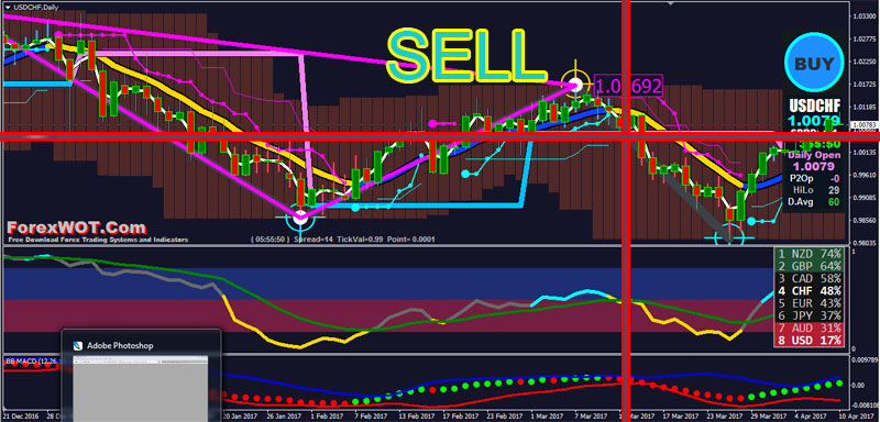 Forex-Triangle-System-SELL.