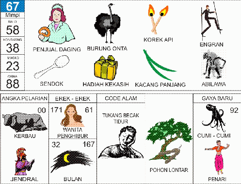 32 Mimpi diputusin pacar togel