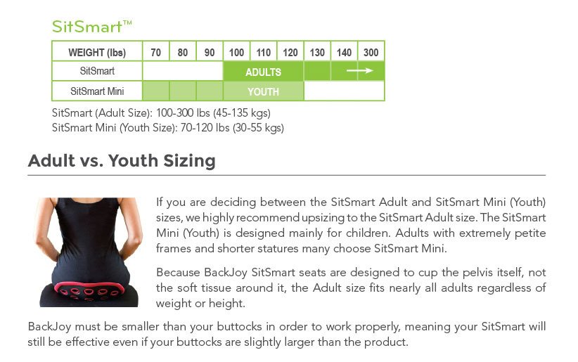 SitSmart by BackJoy… is it worth buying? - VerticAlign Posture & Ergonomics