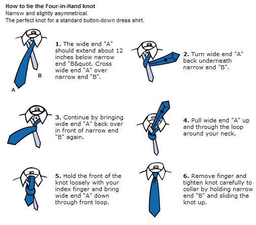C H E L S E A: The Four-in-Hand Knot