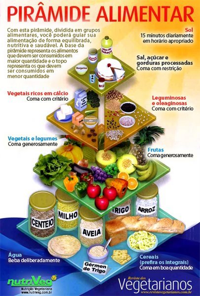 pirâmide alimentar vegana