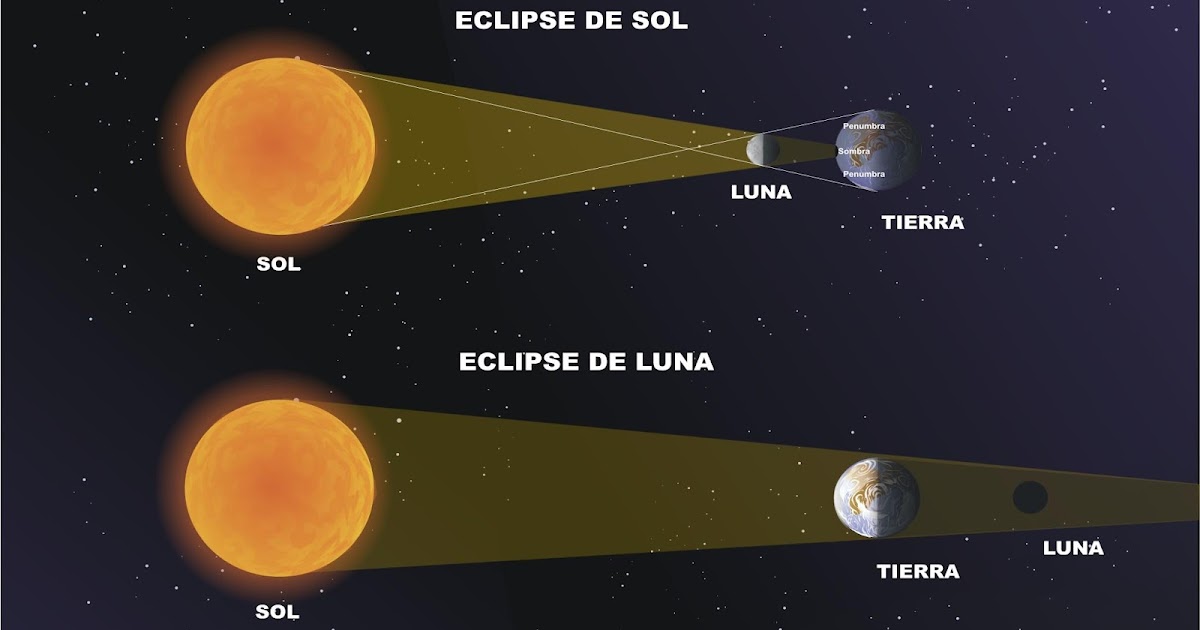 Enroque de ciencia Júpiter en oposición (y 2)