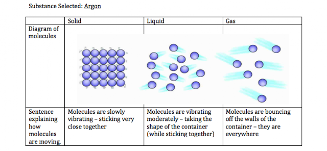 Chemistry: Activity 6: States of Matter and Intermolecular Forces