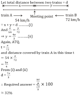 Test of the Day for SBI PO Prelims Exam 2018: 15th June 2018 |_3.1