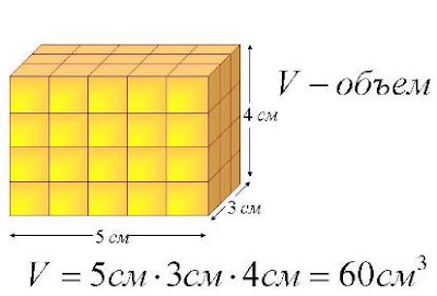 Объем прямоугольного параллелепипеда 5 класс. Пример вычисления объема прямоугольного параллелепипеда. Математика для блондинок.