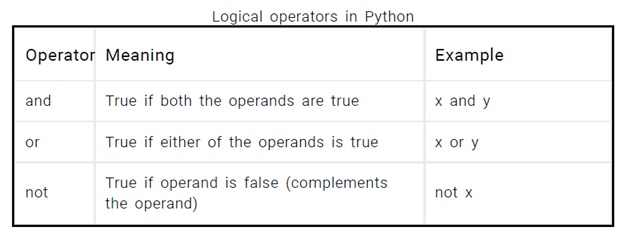PYTHON: 6.OPERATORS IN PYTHON