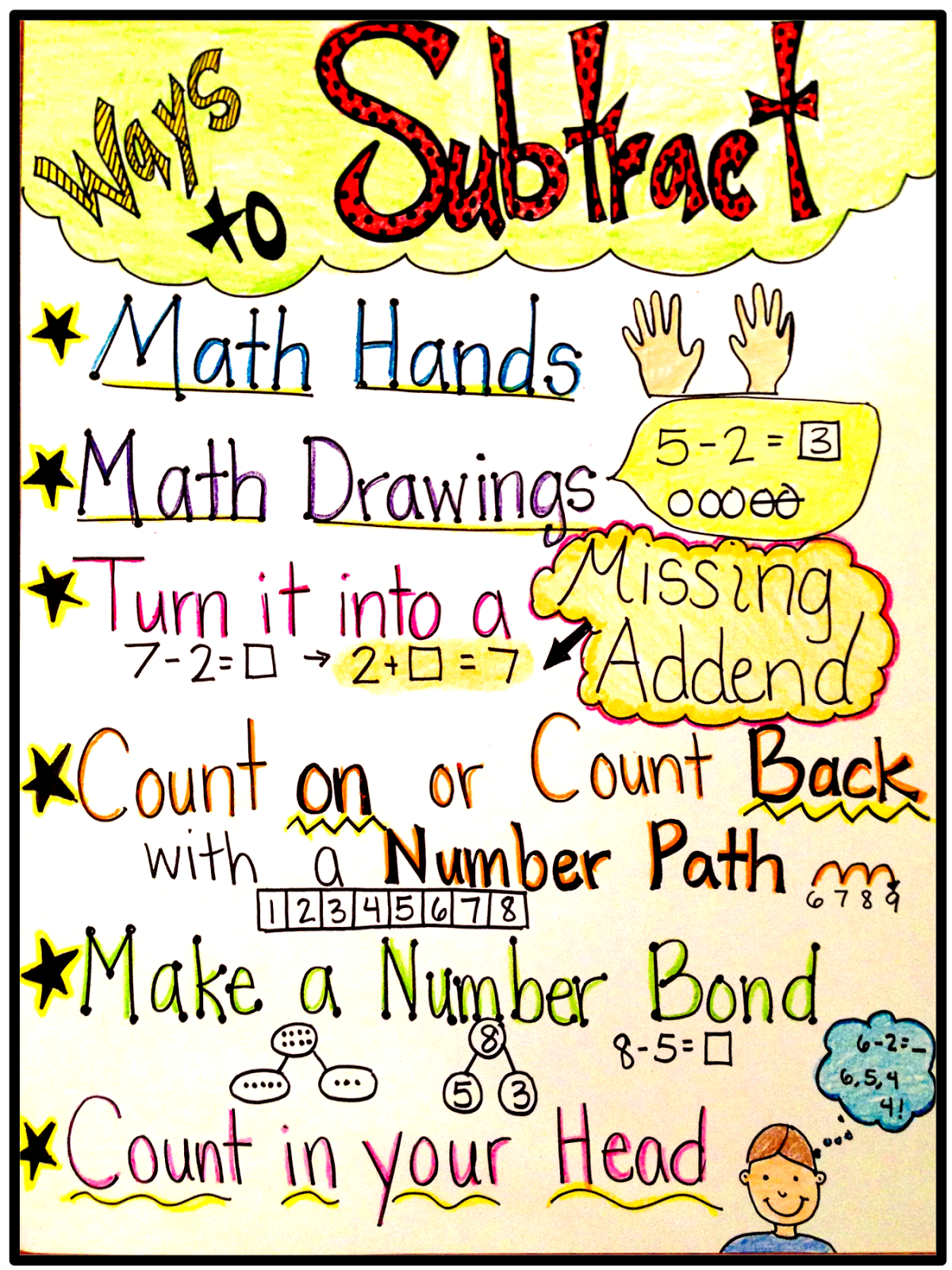 The Creative Colorful Classroom: Engage New York Subtraction Anchor Chart