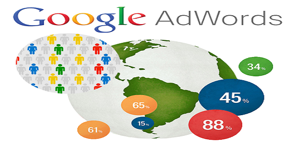 quang-cao-google-adwords