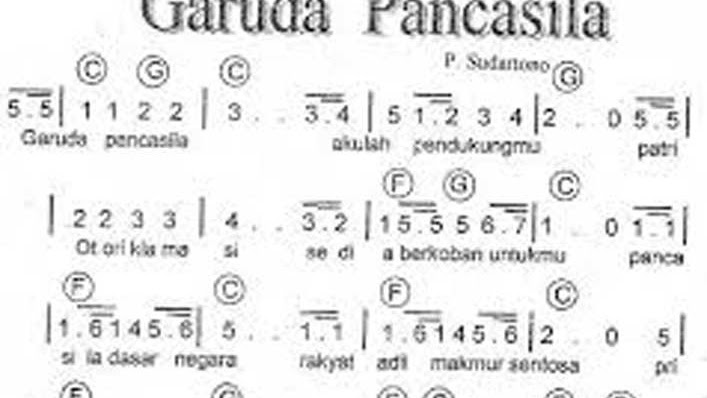 Link Not Lagu Pelajar Pancasila Lengkap Dengan Not Angka Not Balok Dan
