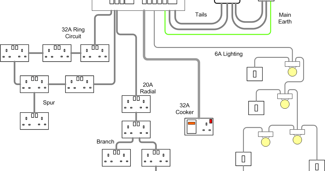 WAZIPOINT Engineering Science & Technology: What are the Ring Circuit