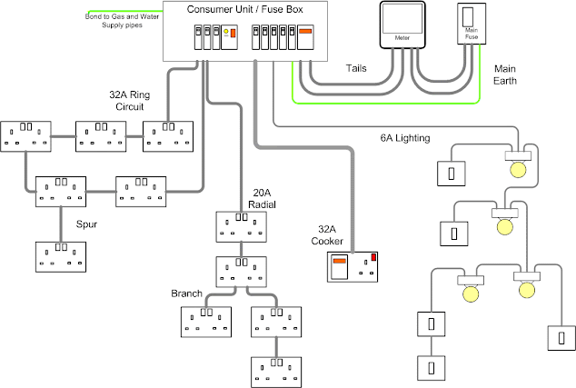 urcoursez - Metered Ring Main Unit (MRMU) T&C Method Statement In an  electrical power distribution system, a Ring Main Unit (RMU) is a factory  assembled, metal enclosed set of switchgear used at