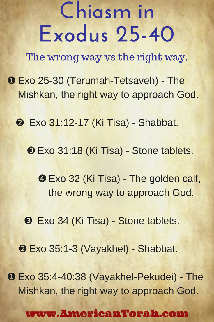 Soil from Stone A Giant Chiasm in Exodus 2540 Centered on the Golden Calf