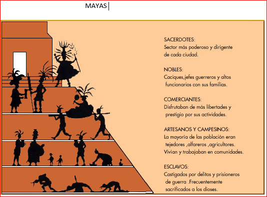 Grado Sexto 2018 Semana 24 OrganizaciÓn Social De Los Mayas Incas