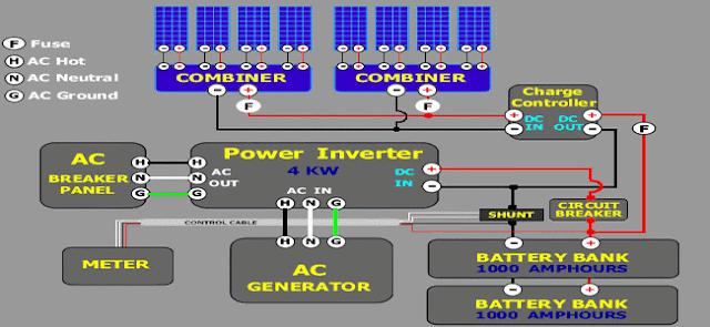 1200watts Solar Power System - Electrical Blog