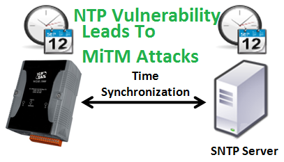 Network Time Protocol Vulnerability Results In MiTM