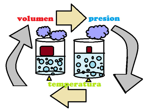 Presión ano y gases